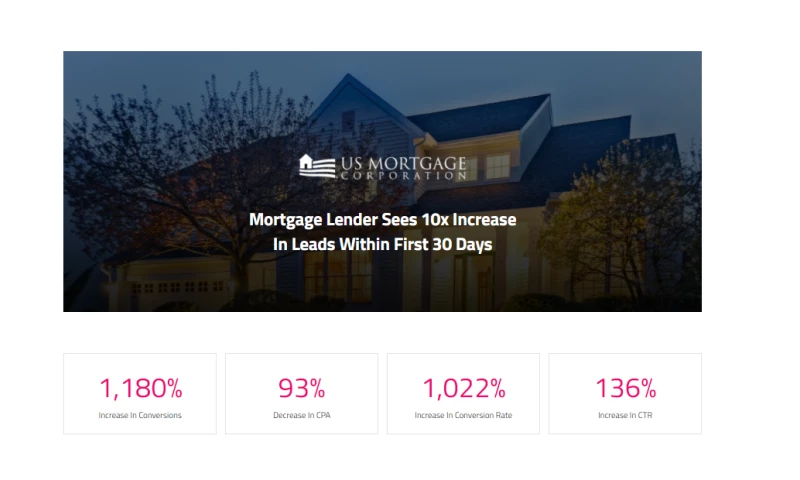 Mortgage Lender Sees 10x Increase In Leads Within First 30 Days