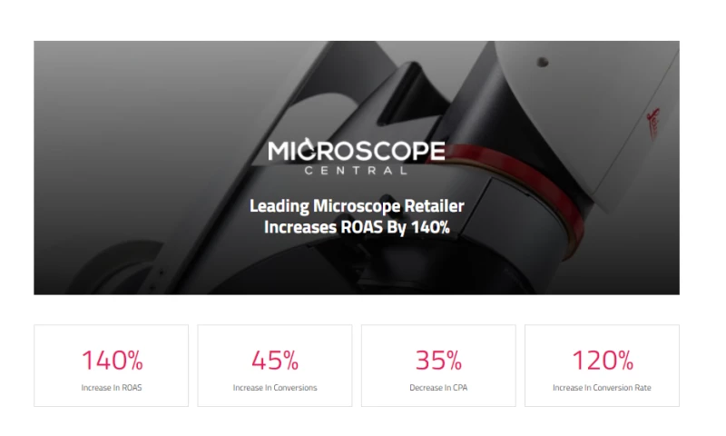 Leading Microscope Retailer Increases ROAS By 140%