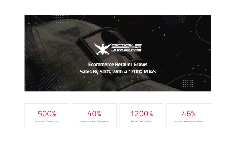 Ecommerce Retailer Grows Sales By 500% With A 1200% ROAS