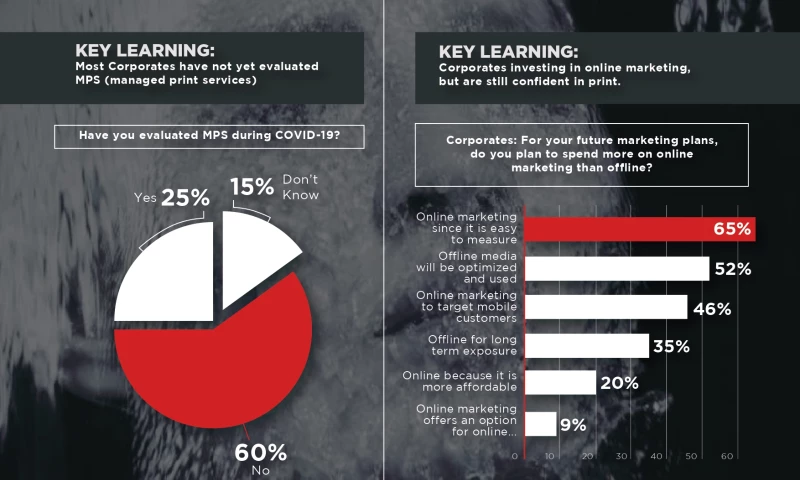 COVID-19’S IMPACT ON PRINT IN THE MIDDLE EAST
