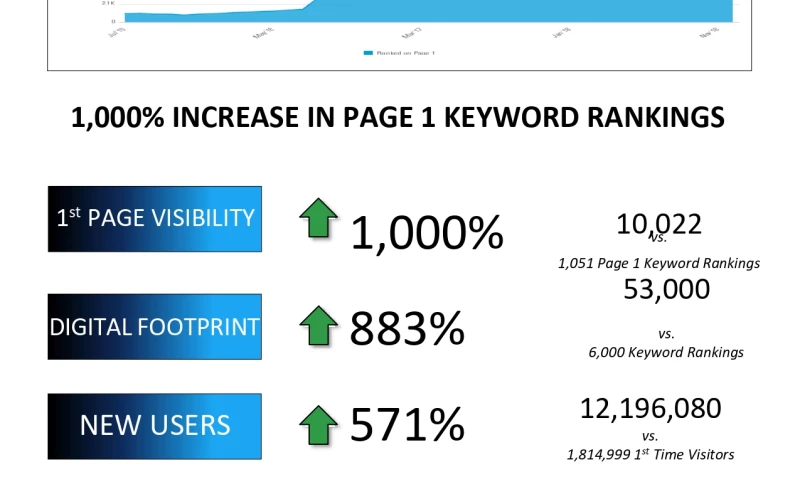 Ecommerce Marketing - Shopify SEO Case Study