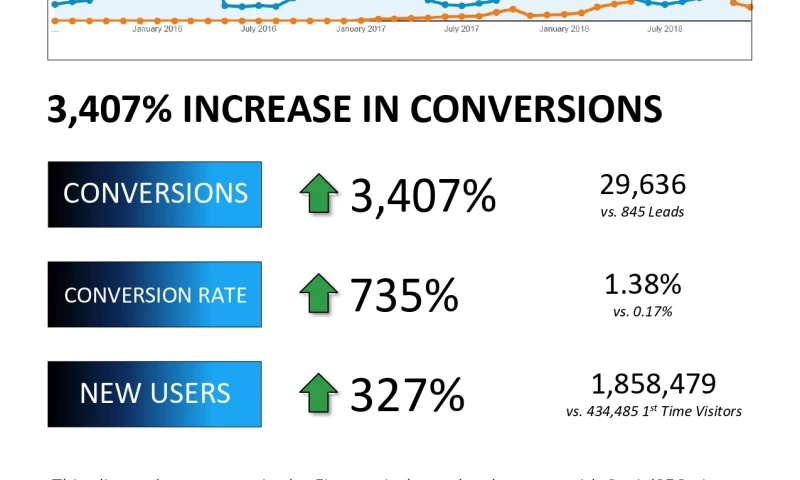 Finance and Marketing - Marketing for Finance Case Study