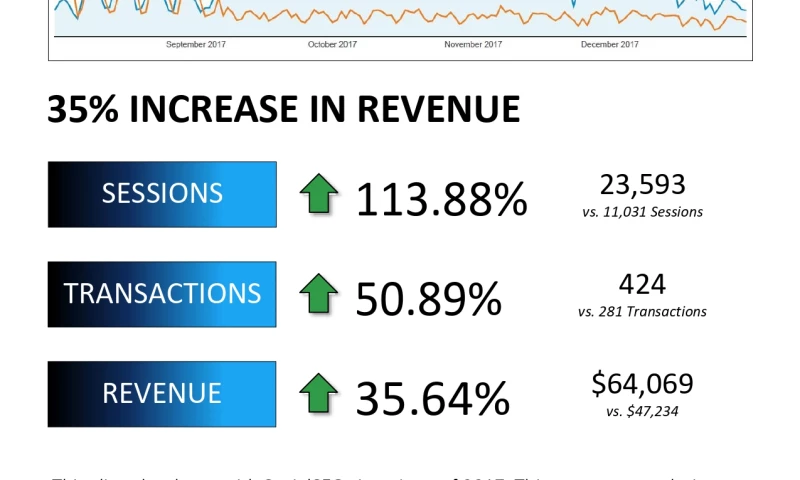 Intero Digital - Shopify SEO - Ecommerce SEO for Retail - Case Study