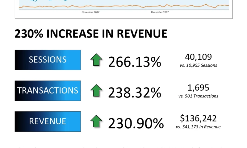 Intero Digital - Shopify SEO - Shopify Marketing - Case Study