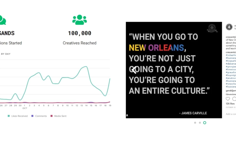 Online Optimism - Case Study:Increasing Awareness And Tickets Sales On Social Media