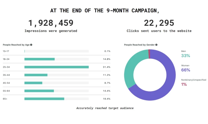 Case Study: Pivoting in Pandemic