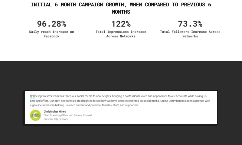 Case Study: Optimizing Social Media Content For Crescent City Schools