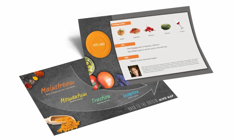 Modern Cooking 20/20