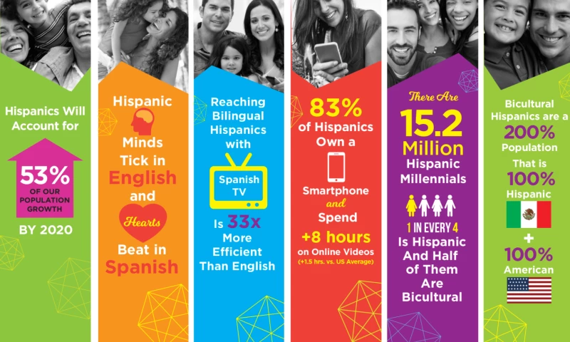 ICON Creative Agency - Total Market Experiential Event Series