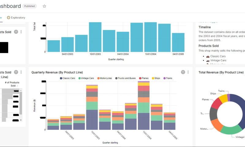 NdovuCloud - Movers Electronics | Nexselligence B.I Software by NdovuCloud
