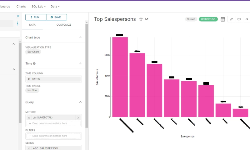 NdovuCloud - Salama Lands Investment|Nexselligence B.I Software by Ndovu Cloud