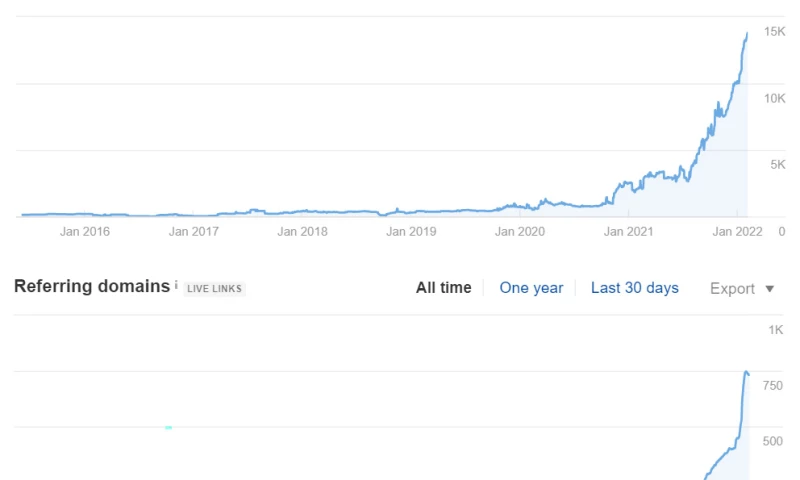 SEO for California Law Firm