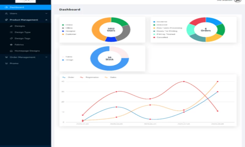 ZAAG SYSTEMS - Alisha's World