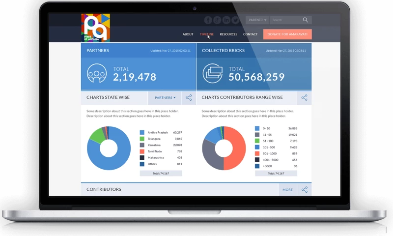AMRVT Traffic Manager