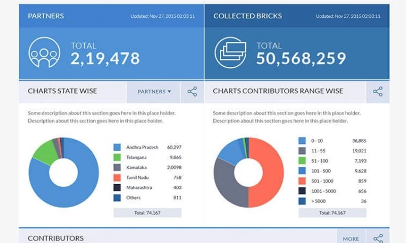 Amasta Media - AMRVT Traffic Manager