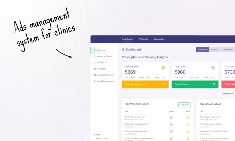 Nabed - Ads Management System for Hospitals