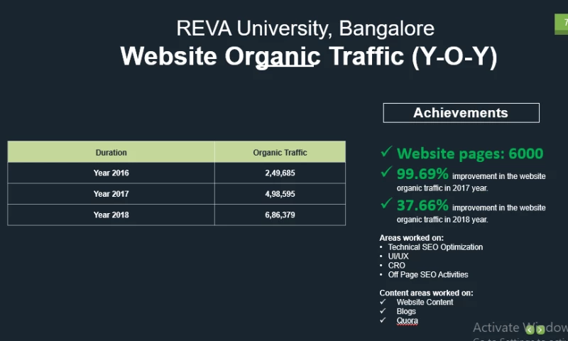 FMA Digital - SEO Case Studies - Educational Institutes