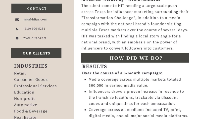 Influencer Marketing for Fitness Brand