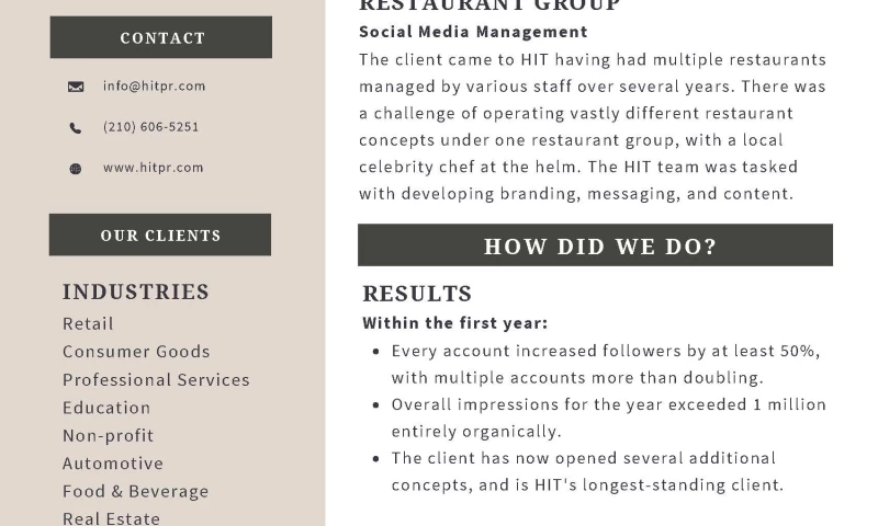 Restaurant Social Media Annual Results