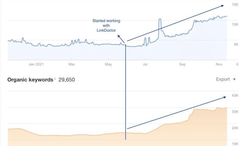 Magnus Home Products
