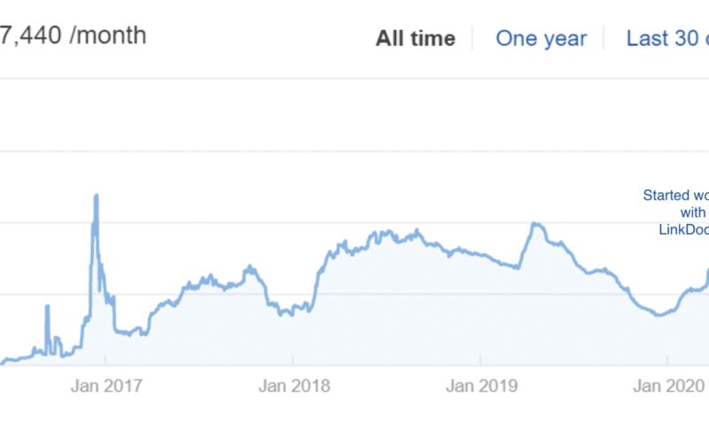 LinkDoctor - Blazing SEO