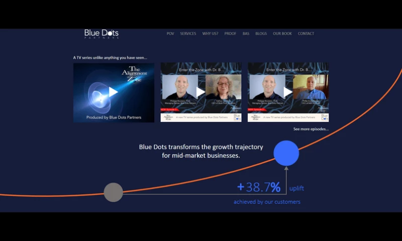 AJM Softwares - Blue Dots Partners, LLC