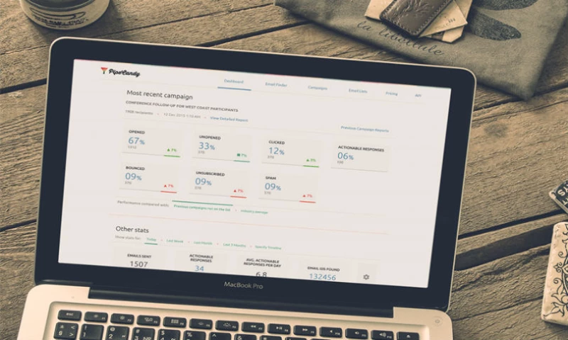 Ideas2IT Technologies - PIPECANDY - INTELLIGENT PREDICTIVE PROSPECTING OF B2B SALES LEADS