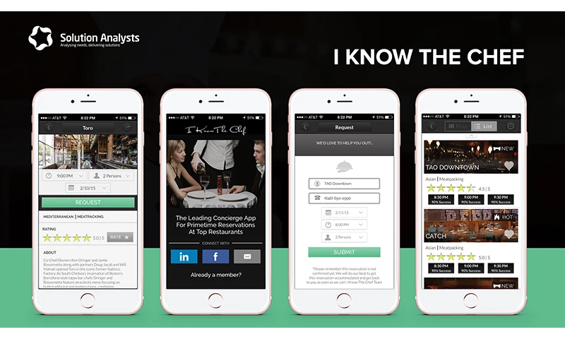 Solution Analysts - I Know The Chef