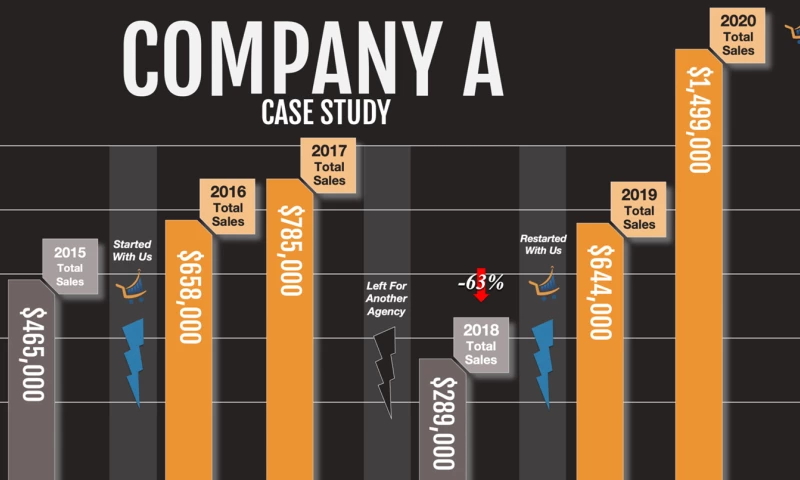 Streiff Case Study A