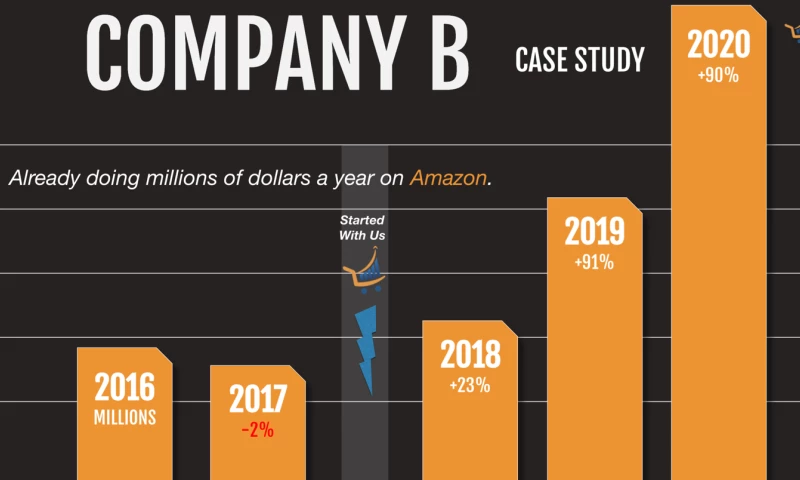 Streiff Case Study B
