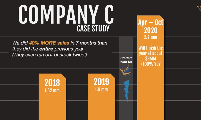 Streiff Case Study C