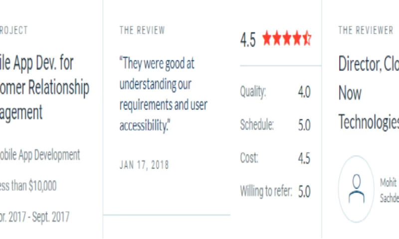 Mobile App Dev. for Customer Relationship Management