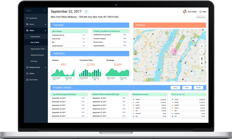 XB Software - Hotel Performance Management System