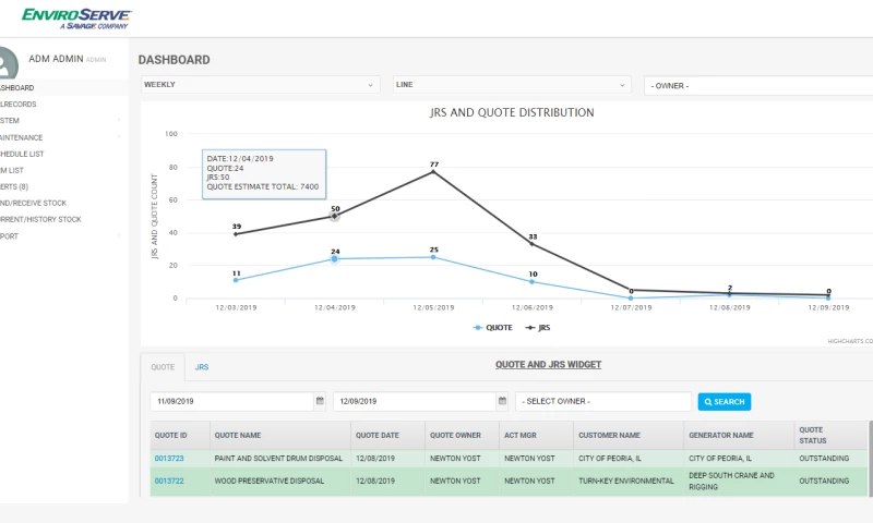 Job & Quote Management for Waste processing firms