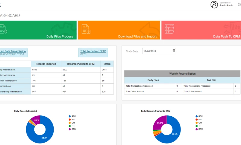Data processing & Analytics for Lending company