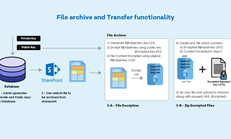 AllianceTek Inc. - Electronic Document Management System - SharePoint