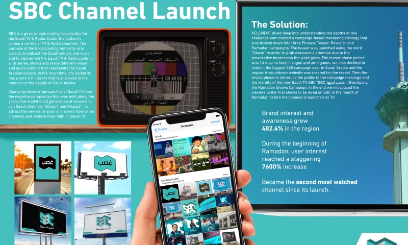 SBC TV Channel Launch Campaign (Ghasb Campaign)