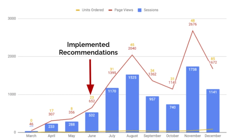 BellaVix - Listing Optimization in the Home & Kitchen Category - Case Study
