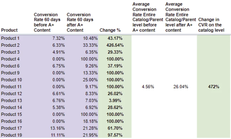 BellaVix - A+ Content in the Beauty & Personal Care Category - Case Study