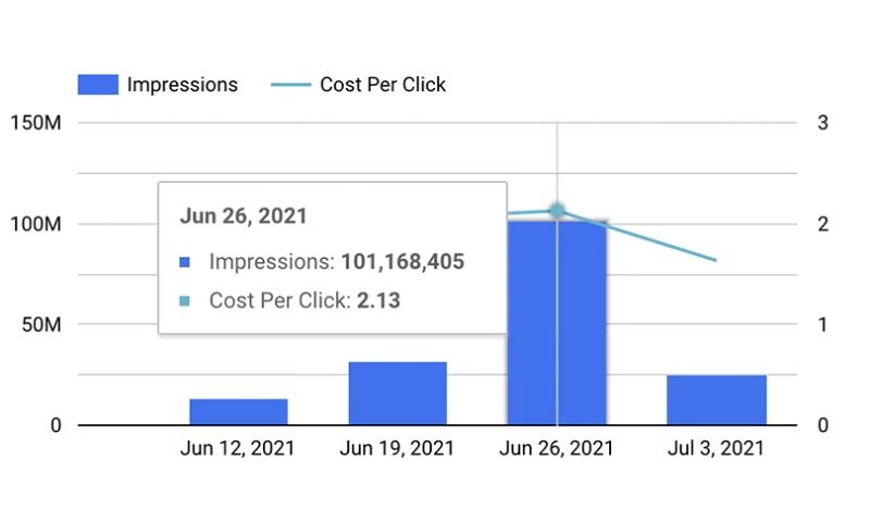 BellaVix - Amazon Advertising Success Story: Vendor Central Kitchen & Dining Products