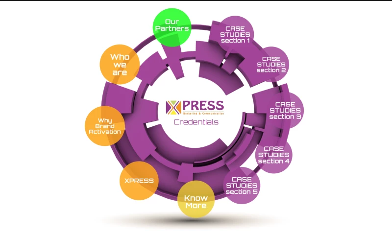 XPRESS Marketing and Communication - Brand Activation Credentials
