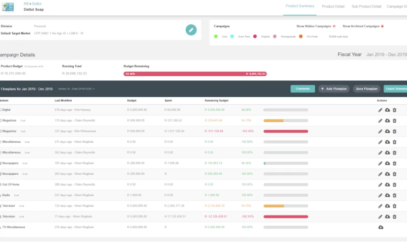 Maruti Techlabs - Omni-channel Media Management Platform