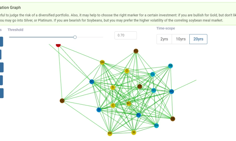 Modsen - Software Solution for Market Data Analysis