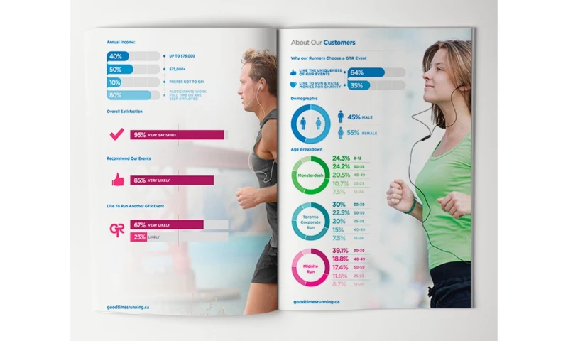 Mark Anthony Media - Good Times Running