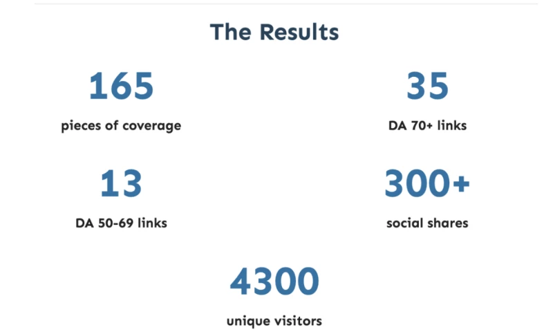 SaaS SEO - Case Study