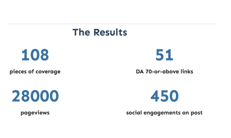 Finance SEO - Case Study
