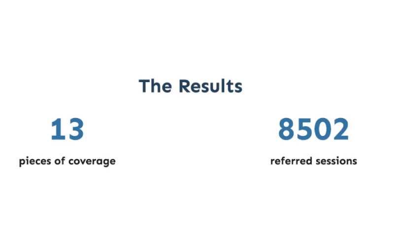 Go Fish Digital - SaaS SEO - Case Study