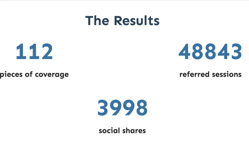 Go Fish Digital - Ecommerce SEO - Case Study