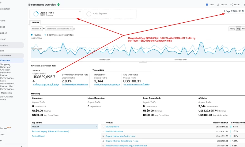 SEO for Health Supplements Site