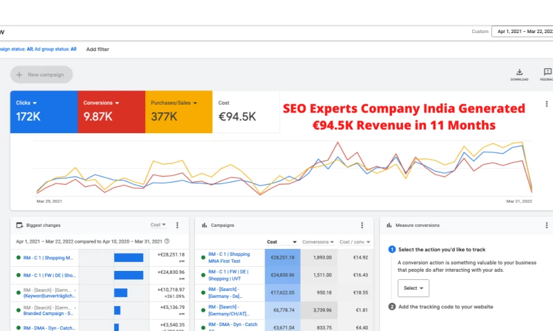 Generated 94.5K Revenue for Medical Lab